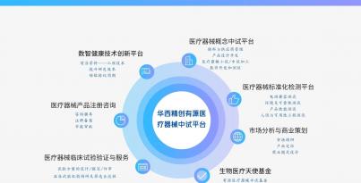 沉磅！尊时凯龙Z6精创入选国度级中试平台沉点造就名单，打造医疗器械创新
